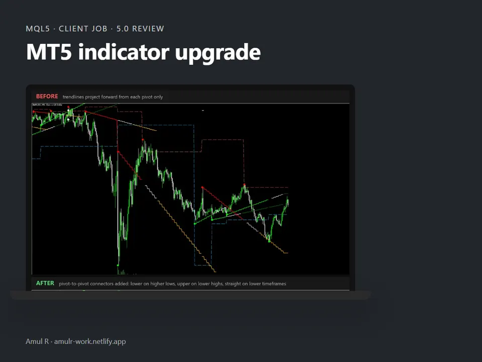 MetaTrader 5 indicator upgrade