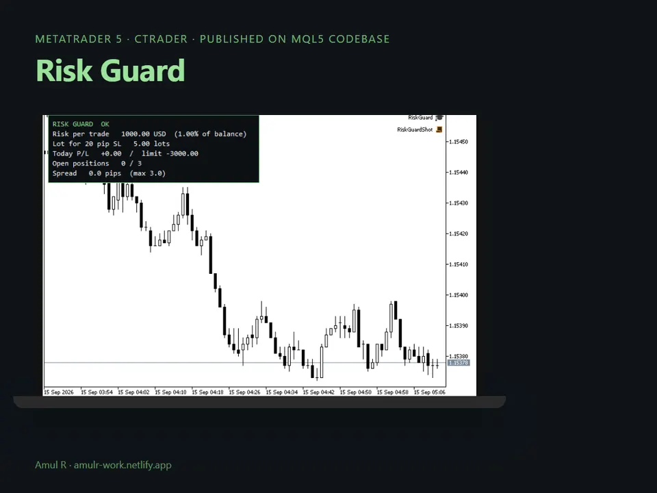 Risk Guard: one product, three platforms